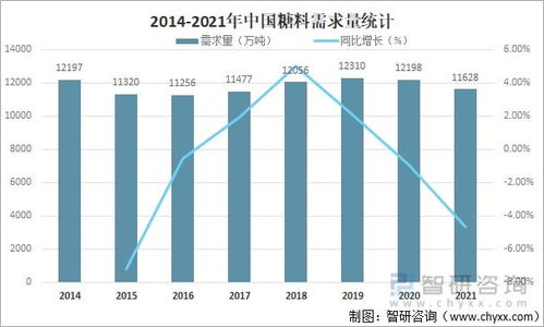 2021年中国糖料市场供需现状及进出口贸易分析