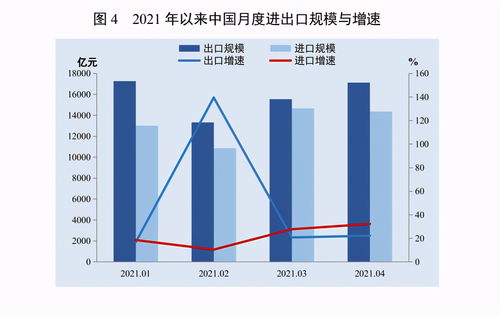 电商数据局 2021前4月中国对外贸易发展数据盘点