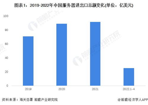 2022年中国服务器行业进出口现状及区域市场分布 贸易顺差逐渐增长