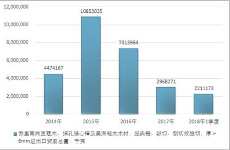 苏里南肉豆蔻木 细孔绿心樟及美洲轻木木材市场分析报告 2020 2026年中国苏里南肉豆蔻木 细孔绿心樟及美洲轻木木材行业深度研究与投资前景报告 中国产业研究报