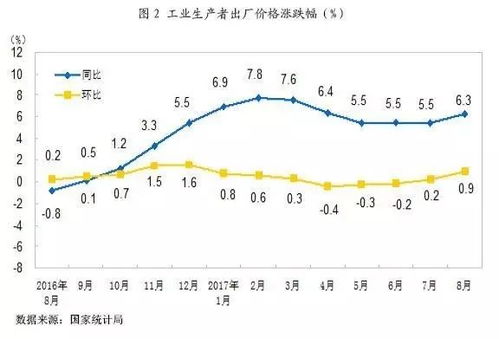 中债数据 8月份债券市场分析报告