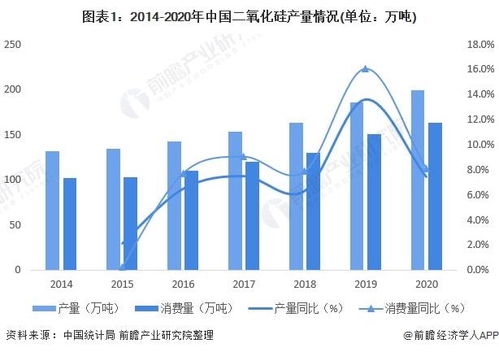 2022年中国二氧化硅进出口现状及区域市场格局分析 二氧化硅进出口规模萎缩